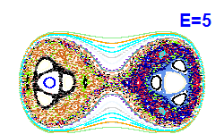 Poincaré section A=0, E=5